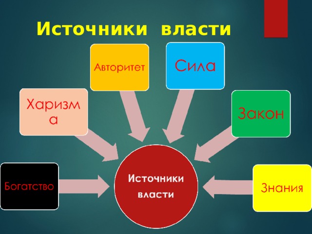 Источники власти 