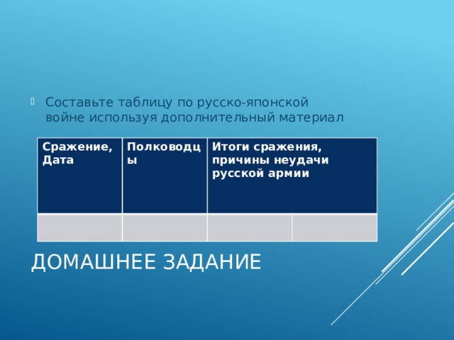 Составьте таблицу по русско-японской войне используя дополнительный материал Сражение, Дата Полководцы Итоги сражения, причины неудачи русской армии Домашнее задание 