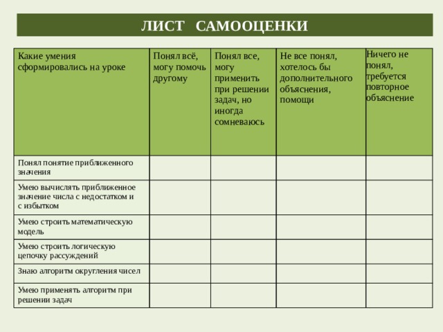 ЛИСТ САМООЦЕНКИ Какие умения сформировались на уроке Понял всё, могу помочь другому Понял понятие приближенного значения Понял все, могу применить при решении задач, но иногда сомневаюсь Умею вычислять приближенное значение числа с недостатком и Не все понял, хотелось бы дополнительного объяснения, помощи с избытком Умею строить математическую модель Ничего не понял, требуется повторное объяснение Умею строить логическую цепочку рассуждений Знаю алгоритм округления чисел Умею применять алгоритм при решении задач 