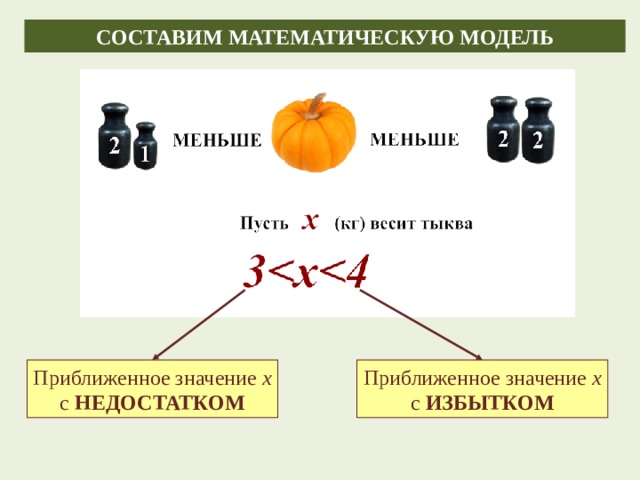 СОСТАВИМ МАТЕМАТИЧЕСКУЮ МОДЕЛЬ Приближенное значение х Приближенное значение х с НЕДОСТАТКОМ с ИЗБЫТКОМ 