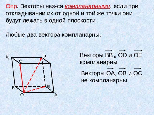 Опр . Векторы наз-ся компланарными , если при откладывании их от одной и той же точки они будут лежать в одной плоскости.   Любые два вектора компланарны. Векторы ВВ , OD и ОЕ компланарны D В 1 1 C Векторы ОА, ОВ и ОС не компланарны Е В А О 