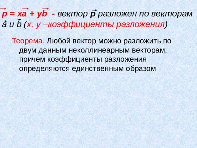 р = ха + у b - вектор р разложен по векторам а и b ( х, у –коэффициенты разложения ) Теорема. Любой вектор можно разложить по двум данным неколлинеарным векторам, причем коэффициенты разложения определяются единственным образом 