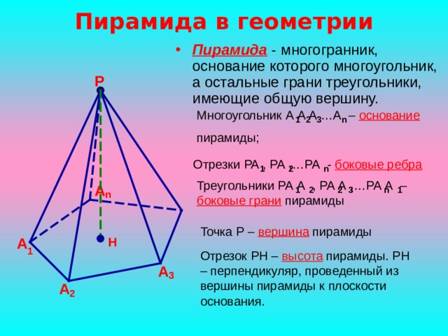 Пирамида в геометрии Пирамида - многогранник, основание которого многоугольник, а остальные грани треугольники, имеющие общую вершину. Р Многоугольник А А А …А  – основание пирамиды; 2 1 n 3 Отрезки РА , РА ,…РА - боковые ребра 2 1 n Треугольники РА А  , РА А ,…РА А  – боковые грани пирамиды А 1 2 2 n 1 3 n Точка Р – вершина пирамиды А Н 1 Отрезок РН – высота пирамиды. РН – перпендикуляр, проведенный из вершины пирамиды к плоскости основания. А 3 А 2 