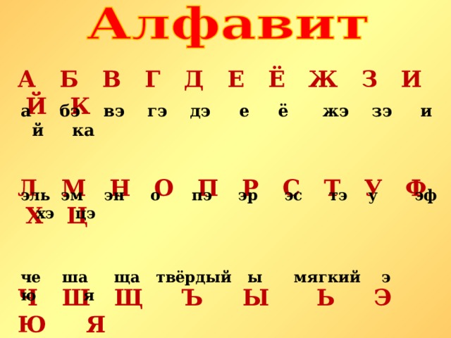 А Б В Г Д Е Ё Ж З И Й К  Л М Н О П Р С Т У Ф Х Ц Ч Ш Щ Ъ Ы Ь Э Ю Я  а бэ вэ гэ дэ е ё жэ зэ и й ка эль эм эн о пэ эр эс тэ у эф хэ цэ че ша ща твёрдый ы мягкий э ю я  