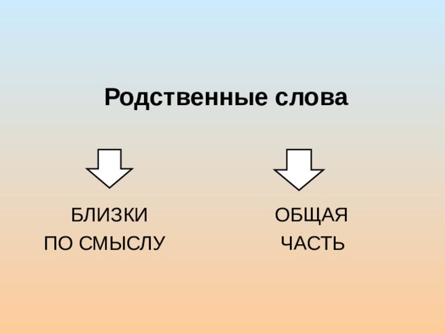  Родственные слова  БЛИЗКИ ОБЩАЯ  ПО СМЫСЛУ ЧАСТЬ 