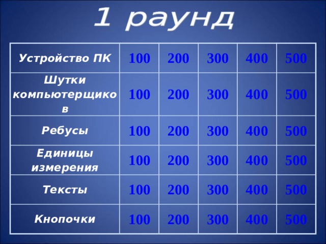 Устройство ПК 100 Шутки компьютерщиков 200 Ребусы 100 300 100 Единицы измерения 200 100 400 300 200 Тексты 200 400 300 500 Кнопочки 100 400 300 500 200 100 400 500 200 300 500 400 300 500 400 500 