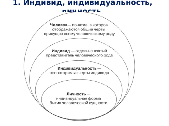 1. Индивид, индивидуальность, личность. 