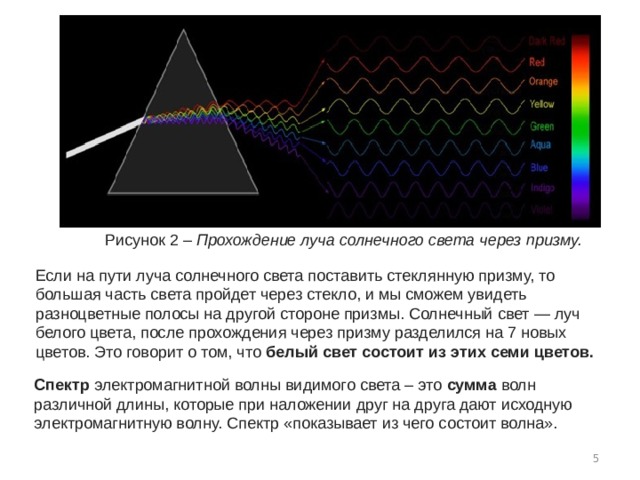 Рисунок 2 – Прохождение луча солнечного света через призму. Если на пути луча солнечного света поставить стеклянную призму, то большая часть света пройдет через стекло, и мы сможем увидеть разноцветные полосы на другой стороне призмы. Солнечный свет — луч белого цвета, после прохождения через призму разделился на 7 новых цветов. Это говорит о том, что белый свет состоит из этих семи цветов. Спектр  электромагнитной волны видимого света – это  сумма  волн различной длины, которые при наложении друг на друга дают исходную электромагнитную волну. Спектр «показывает из чего состоит волна».  
