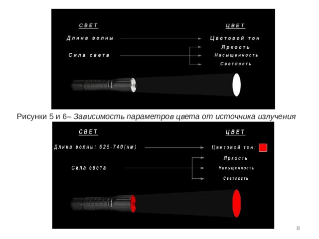 Рисунки 5 и 6– Зависимость параметров цвета от источника излучения     
