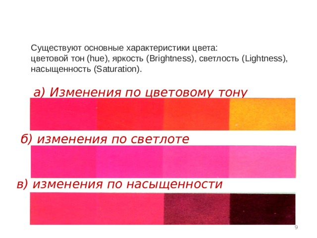 Существуют основные характеристики цвета: цветовой тон (hue), яркость (Brightness), светлость (Lightness), насыщенность (Saturation).   а) Изменения по цветовому тону   б) изменения по светлоте в) изменения по насыщенности  