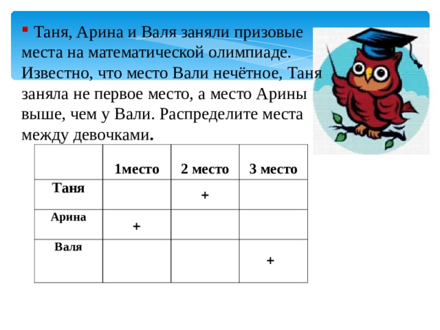  Таня, Арина и Валя заняли призовые места на математической олимпиаде. Известно, что место Вали нечётное, Таня заняла не первое место, а место Арины выше, чем у Вали. Распределите места между девочками .  1место Таня  2 место Арина  3 место Валя   + + + 