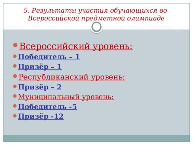 5. Результаты участия обучающихся во Всероссийской предметной олимпиаде Всероссийский уровень: Победитель – 1 Призёр – 1 Республиканский уровень: Призёр – 2 Муниципальный уровень: Победитель -5 Призёр -12  
