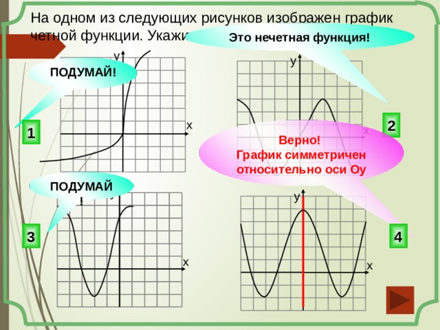 На одном из следующих рисунков изображен график четной функции. Укажите этот график. Это нечетная функция! у у ПОДУМАЙ! 2 х х 1 Верно! График симметричен относительно оси Оу ПОДУМАЙ! у у 4 3 х х 