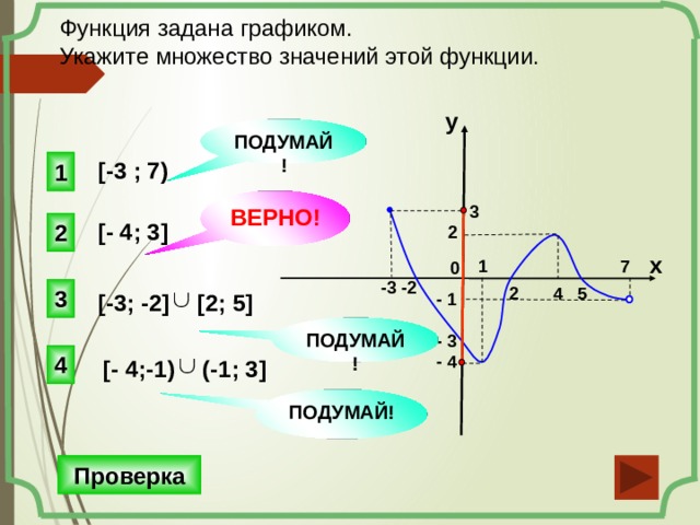 Функция задана графиком. Укажите множество значений этой функции. y ПОДУМАЙ! [-3 ; 7) 1 ВЕРНО!  3  2     0 [- 4; 3] 2 x 1 7   -3 -2 2 4 5 3  - 1   - 3  - 4 [-3; -2] [2; 5] ПОДУМАЙ! 4 (-1; 3] [- 4;-1) ПОДУМАЙ! Проверка 