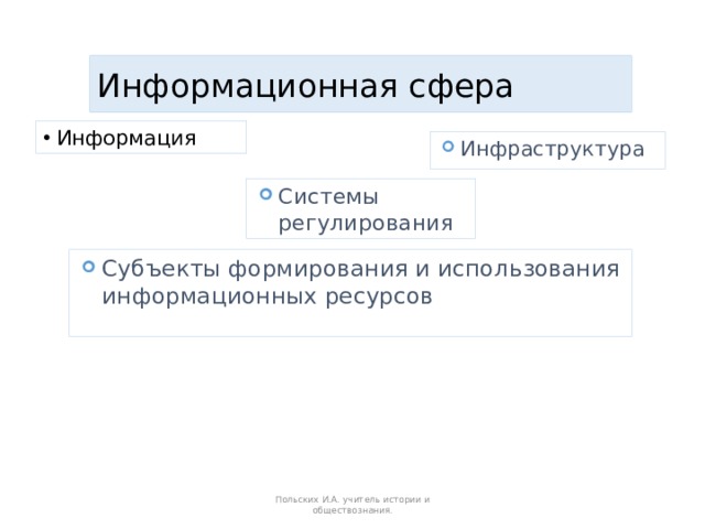 Информационная сфера Информация Инфраструктура Системы регулирования Субъекты формирования и использования информационных ресурсов Польских И.А. учитель истории и обществознания. 