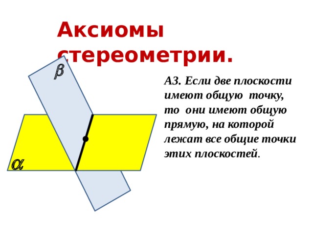 Аксиомы стереометрии.  А3. Если две плоскости имеют общую точку, то они имеют общую прямую, на которой лежат все общие точки этих плоскостей . 