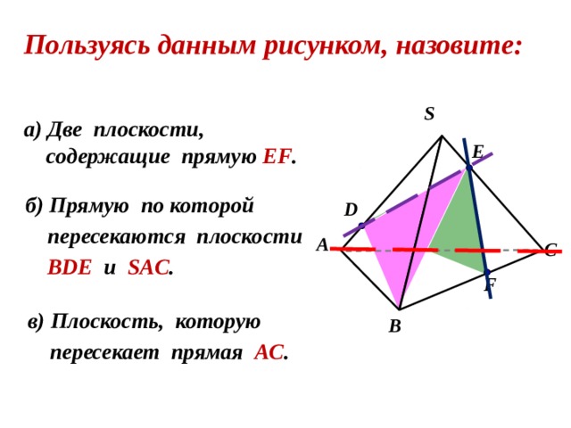 Пользуясь данным рисунком, назовите: S а) Две плоскости,  cодержащие прямую EF . E б) Прямую по которой  пересекаются плоскости  BDЕ и SAC .  D А С F в) Плоскость, которую  пересекает прямая AC . В