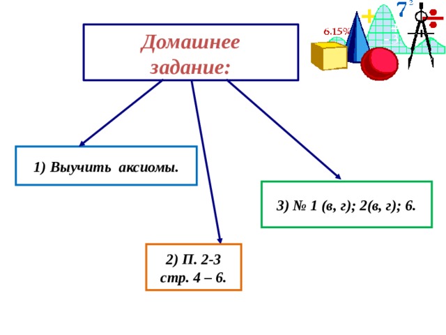 Домашнее  задание: Выучить аксиомы. 3) № 1 (в, г); 2(в, г); 6. 2) П. 2-3 стр. 4 – 6.