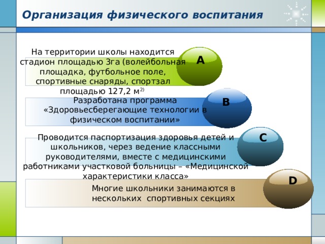 Организация физического воспитания На территории школы находится стадион площадью 3га (волейбольная площадка, футбольное поле, спортивные снаряды, спортзал площадью 127,2 м 2) A Разработана программа «Здоровьесберегающие технологии в физическом воспитании» B C Проводится паспортизация здоровья детей и школьников, через ведение классными руководителями, вместе с медицинскими работниками участковой больницы – «Медицинской характеристики класса» D Многие школьники занимаются в нескольких спортивных секциях 