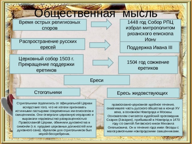 Общественная мысль Время острых религиозных споров 1448 год Собор РПЦ избрал митрополитом рязанского епископа Иону Распространение русских ересей Поддержка Ивана III Церковный собор 1503 г. Прекращение поддержки еретиков 1504 год сожжение еретиков Ереси Стогольники Ересь жидовствующих   Стригольники отделились от официальной Церкви вследствие того, что не хотели признавать истинными пастырями современных им епископов и священников. Они отвергали церковную иерархию и выражали недовольство развращенностью Православной Церкви, обвиняли духовенства в симони́и (т.е. продаже церковных должностей или духовного санa). Идеалом для стригольников был иерей-бессребреник. православно-церковное идейное течение, охватившее часть русского общества в конце XV века, в основном Новгорода и Москвы. Основателем считается иудейский проповедник Схария (Захария), прибывший в Новгород в 1470 году со свитой Литовского князя Михаила Олельковича. Он в течение года имел беседы с малограмотными новгородскими священниками. 