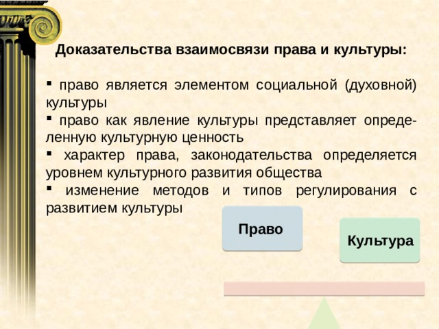 Доказательства взаимосвязи права и культуры:  право является элементом социальной (духовной) культуры  право как явление культуры представляет опреде-ленную культурную ценность  характер права, законодательства определяется уровнем культурного развития общества  изменение методов и типов регулирования с развитием культуры Право Культура 