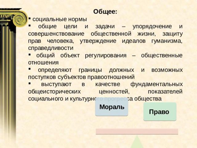 Общее:  социальные нормы  общие цели и задачи – упорядочение и совершенствование общественной жизни, защиту прав человека, утверждение идеалов гуманизма, справедливости  общий объект регулирования – общественные отношения  определяют границы должных и возможных поступков субъектов правоотношений  выступают в качестве фундаментальных общеисторических ценностей, показателей социального и культурного прогресса общества Мораль Право 