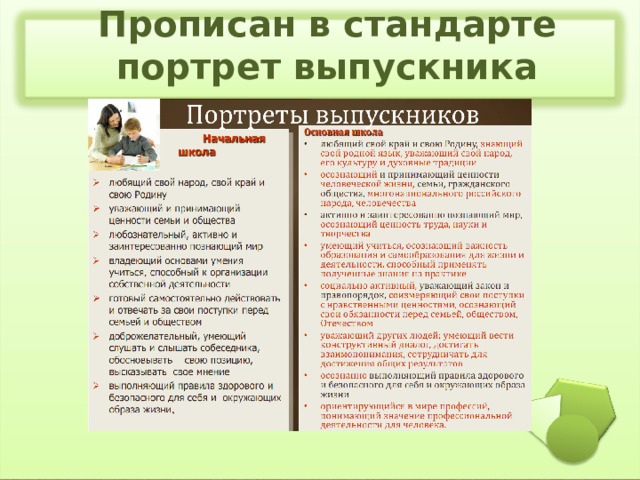 Прописан в стандарте портрет выпускника 
