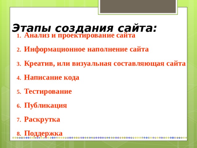 Этапы создания сайта: Анализ и проектирование сайта Информационное наполнение сайта Креатив, или визуальная составляющая сайта Написание кода Тестирование Публикация Раскрутка Поддержка 