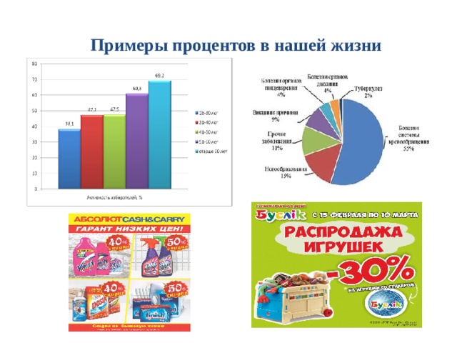 Примеры процентов в нашей жизни 