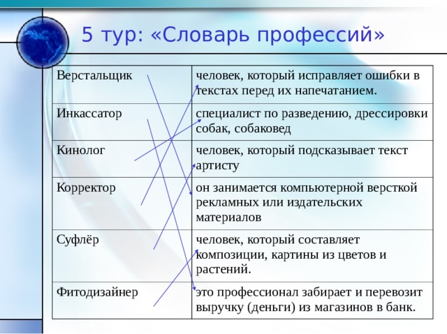 5 тур: «Словарь профессий» Верстальщик Инкассатор человек, который исправляет ошибки в текстах перед их напечатанием. специалист по разведению, дрессировки собак, собаковед Кинолог Корректор человек, который подсказывает текст артисту он занимается компьютерной версткой рекламных или издательских материалов Суфлёр человек, который составляет композиции, картины из цветов и растений. Фитодизайнер это профессионал забирает и перевозит выручку (деньги) из магазинов в банк. 