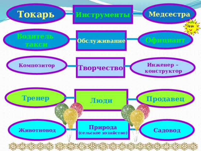 Токарь Медсестра Инструменты Водитель такси Обслуживание Официант Композитор Творчество Инженер –  конструктор Тренер Продавец Люди Животновод Садовод Природа (сельское хозяйство) 