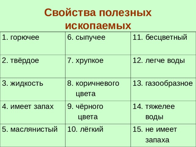 Свойства полезных ископаемых 1. горючее 6. сыпучее 2. твёрдое 11. бесцветный 7. хрупкое 3. жидкость 8. коричневого  цвета 12. легче воды 4. имеет запах 13. газообразное 9. чёрного  цвета 5. маслянистый 10. лёгкий 14. тяжелее  воды 15. не имеет  запаха 