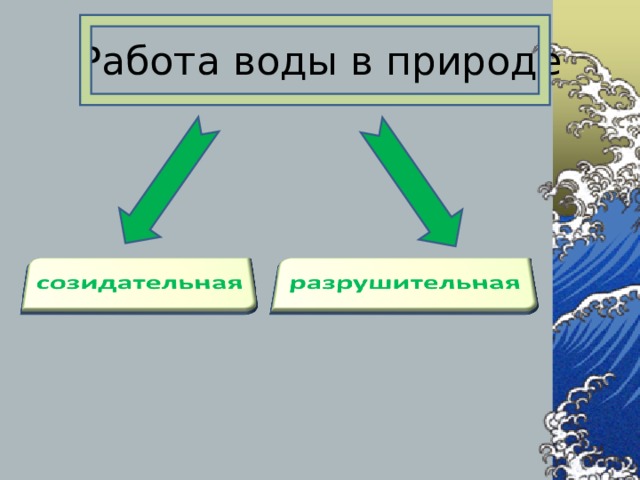 Работа воды в природе 