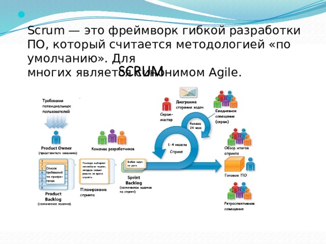  Scrum — это фреймворк гибкой разработки ПО, который считается методологией «по умолчанию». Для многих является синонимом Agile. 
