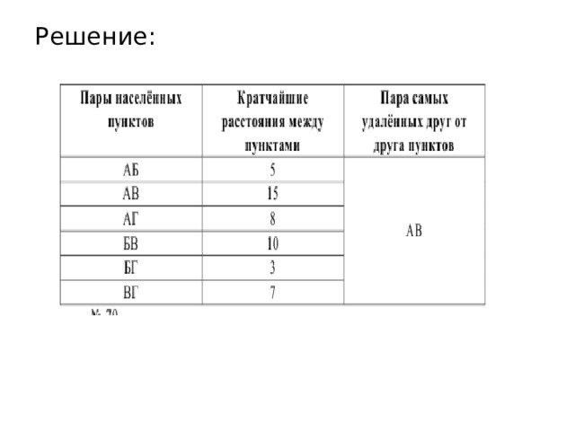Решение: 