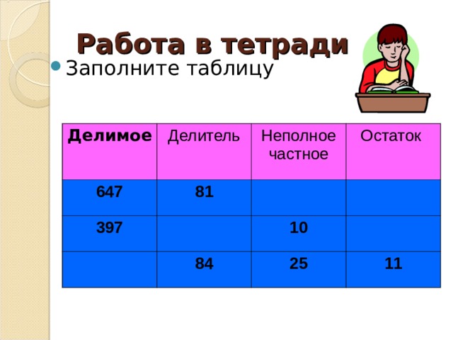 Работа в тетради Заполните таблицу Делимое Делитель 647 81 Неполное частное 397 Остаток 84 10 25 11 