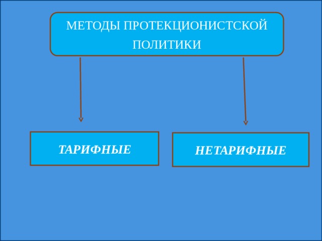 МЕТОДЫ ПРОТЕКЦИОНИСТСКОЙ ПОЛИТИКИ ТАРИФНЫЕ НЕТАРИФНЫЕ 