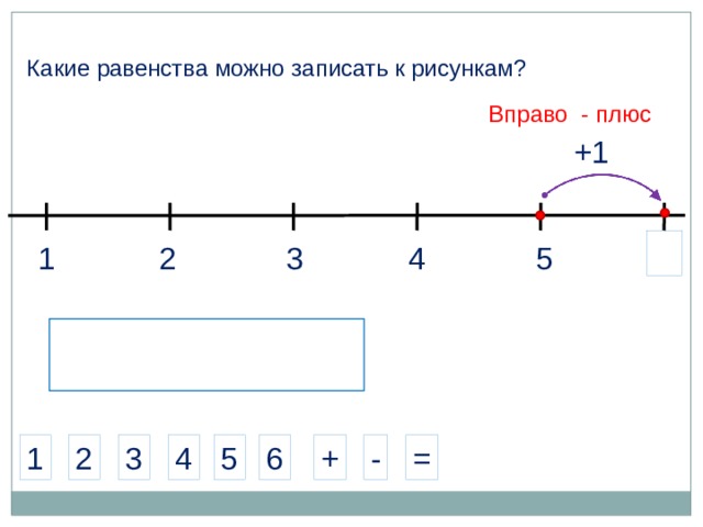  Какие равенства можно записать к рисункам? Вправо - плюс +1 5 1 3 4 2 4 5 1 = 2 - + 6 3 