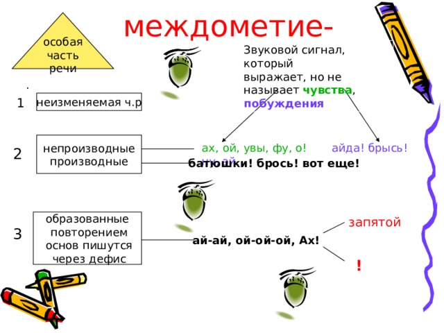 междометие- особая часть речи Звуковой сигнал, который выражает, но не называет чувства , побуждения . 1 неизменяемая ч.р непроизводные производные ах, ой, увы, фу, о!  айда! брысь! ну, эй. 2 батюшки! брось! вот еще! запятой образованные  повторением  основ пишутся  через дефис 3 ай-ай, ой-ой-ой, Ах! ! 