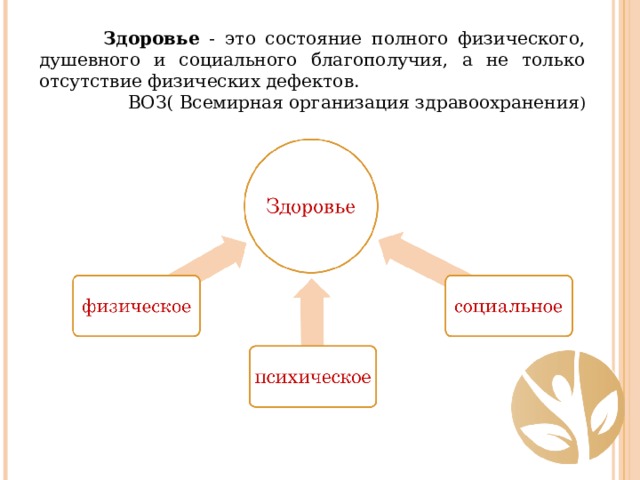  Здоровье - это состояние полного физического, душевного и социального благополучия, а не только отсутствие физических дефектов. ВОЗ( Всемирная организация здравоохранения ) 