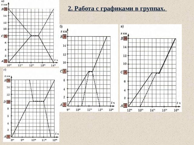 2. Работа с графиками в группах. 