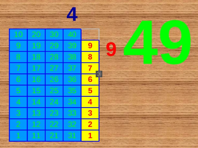 49 4 10 9 20 19 8 30 40 29 18 7 6 39 28 17 16 27 38 9 5 37 26 8 4 15 7 36 3 25 14 6 2 24 35 13 23 34 5 12 1 11 22 33 4 32 3 21 31 2 1 9 