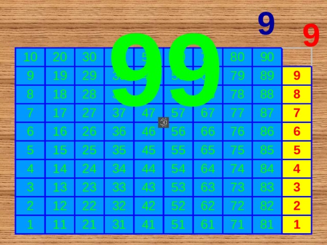 99 9 9 10 9 20 8 30 19 40 29 7 18 6 17 28 50 39 16 27 38 49 60 5 26 37 70 4 48 59 15 36 3 14 25 80 58 47 69 79 13 35 68 24 2 57 46 90 23 89 34 12 1 67 45 56 78 77 33 11 55 9 66 44 88 22 65 76 54 32 87 8 21 43 42 7 75 53 64 86 31 63 41 74 52 6 85 73 84 62 51 5 61 4 83 72 82 71 3 2 81 1 