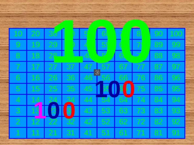 100 10 20 9 19 8 30 29 40 7 18 6 50 39 17 28 16 5 27 38 49 60 70 26 15 37 59 48 4 69 25 3 14 58 47 80 36 2 46 13 24 35 90 57 79 68 45 100 56 34 23 67 78 1 89 12 44 99 11 55 88 33 66 77 22 32 43 54 21 65 98 76 87 42 31 97 64 86 53 75 63 41 96 52 85 74 73 62 84 51 95 94 72 61 83 82 93 71 92 81 91 10 0 1 0 0 