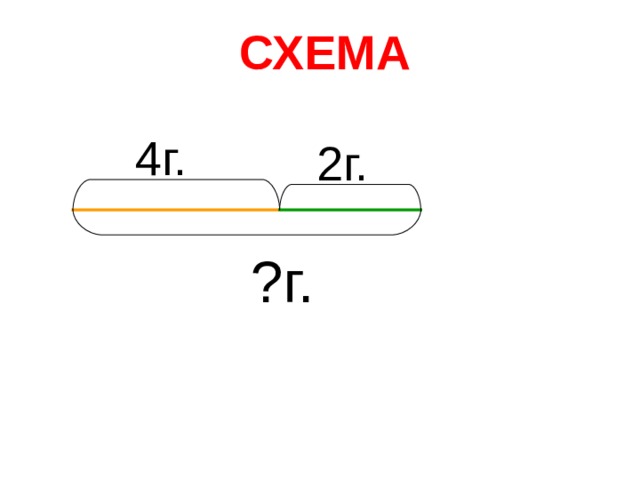 СХЕМА 4г. 2г. ?г. 