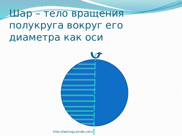 Шар – тело вращения полукруга вокруг его диаметра как оси http://lapinagv.jimdo.com/ 