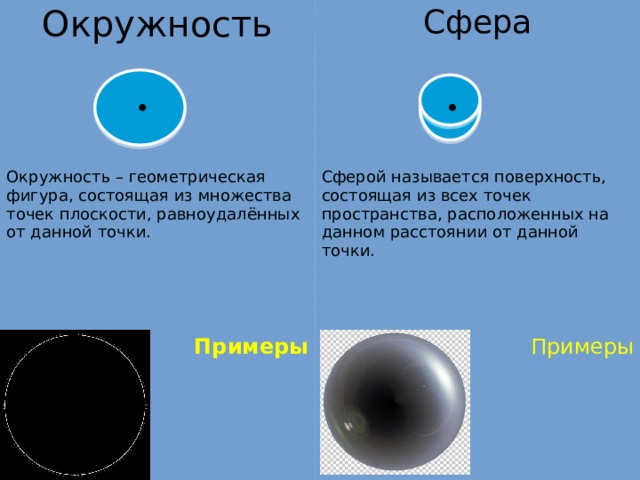 Окружность Сфера  Примеры Примеры Окружность – геометрическая фигура, состоящая из множества точек плоскости, равноудалённых от данной точки. Сферой называется поверхность, состоящая из всех точек пространства, расположенных на данном расстоянии от данной точки. 
