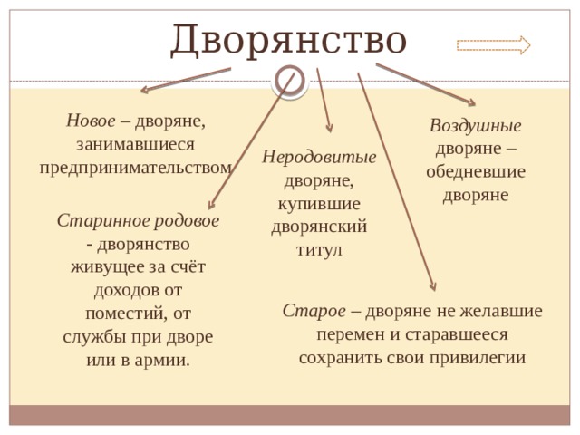 Откупщики- люди, которые брали на откуп сбор налога или пошлины, выплачивая вперёд в казну определённую сумму, а затем сами собирали налоги и распоряжались собранными денежными средствами. 