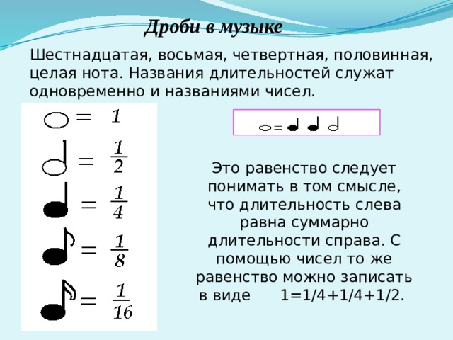Дроби в музыке Шестнадцатая, восьмая, четвертная, половинная, целая нота. Названия длительностей служат одновременно и названиями чисел. Это равенство следует понимать в том смысле, что длительность слева равна суммарно длительности справа. С помощью чисел то же равенство можно записать в виде 1=1/4+1/4+1/2. 