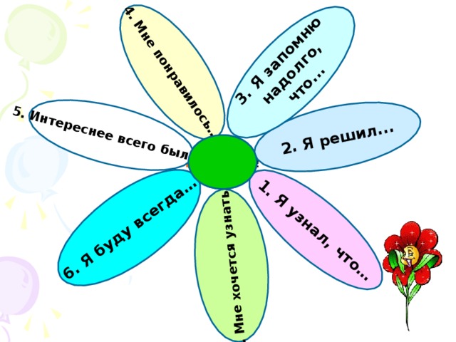 2. Я решил... 3. Я запомню надолго,  что... 6. Я буду всегда… 5. Интереснее всего было… 1. Я узнал, что… 7. Мне хочется узнать… 4. Мне понравилось… Молодцы ! 